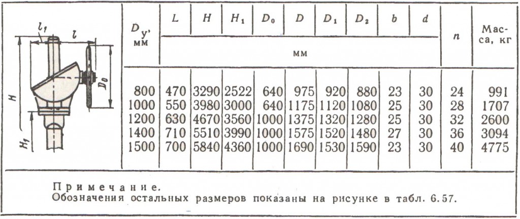 Габаритные размеры и масса задвижек 30с514нж Габаритные размеры и масса задвижек 30с514нж