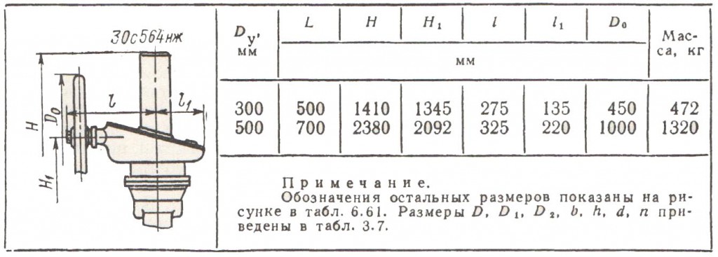 Габаритные размеры и масса задвижек 30с564нж Габаритные размеры и масса задвижек 30с564нж