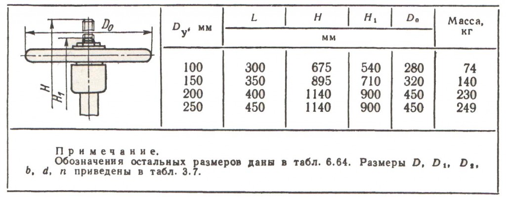 Габаритные размеры и масса задвижек 30с97нж Габаритные размеры и масса задвижек 30с97нж